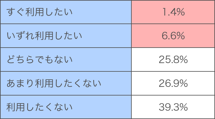 アクアクララの設置先