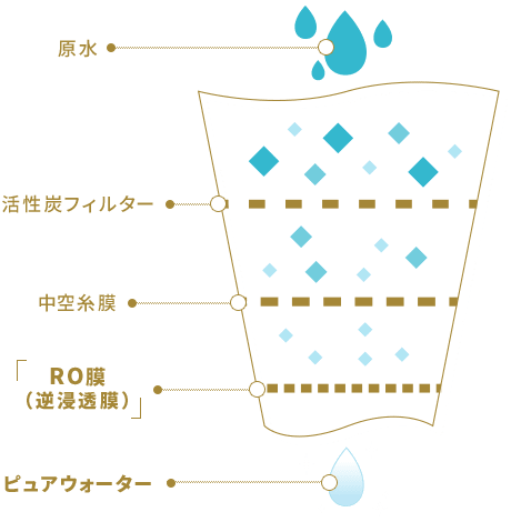 RO膜