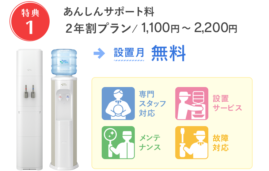 あんしんサポート料 通常プラン月額1,000円〜2,200円が無料！