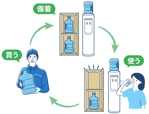 スリム(7L)