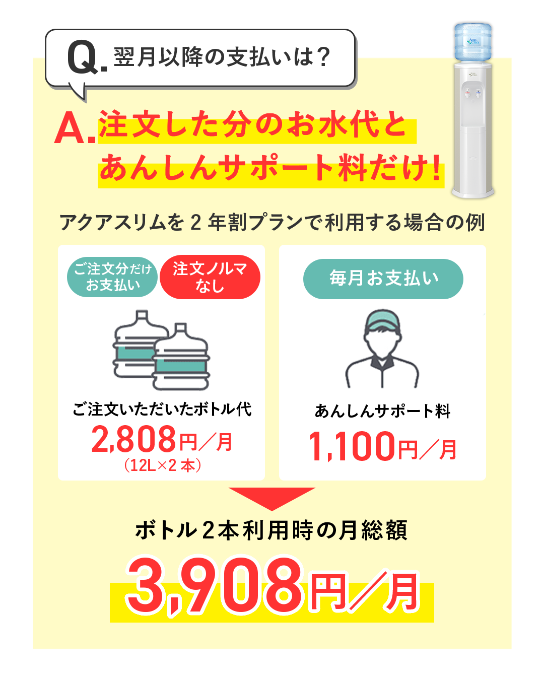翌月以降のお支払いは、注文した分のお水代とあんしんサポート料だけ！