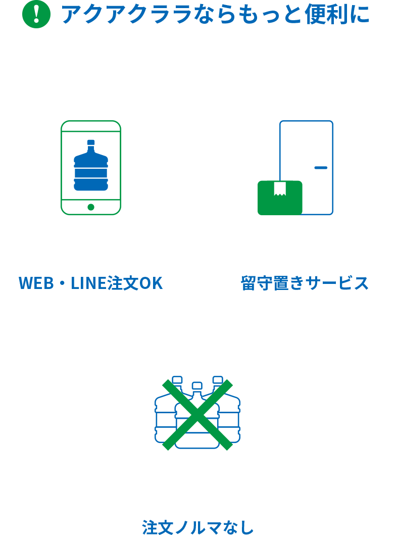アクアクララならもっと便利に WEB・LINE注文OK 留守置きサービス 注文ノルマなし