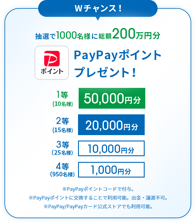 paypayキャンペーン