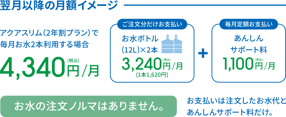 翌月以降の月額イメージ