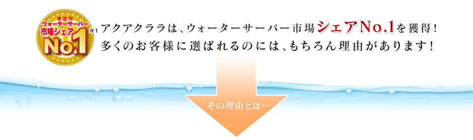 アクアクララは、ウォーターサーバー市場No.1を獲得!多くのお客様に選ばれるのには、もちろん理由があります!