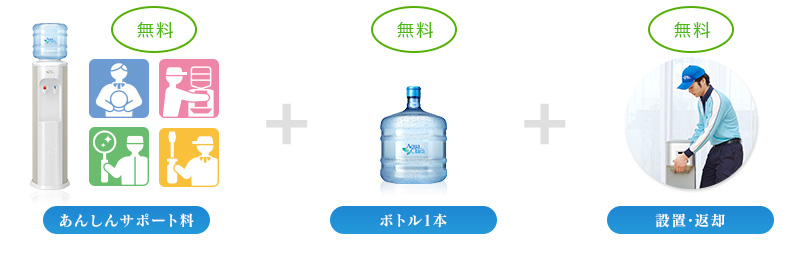 通常1,200円+消費税の12リットルボトル1本を無料で提供!1週間無料でお使いいただけます!もちろんサーバーの設置から返却まで、一切費用は掛かりません!ぜひ一度アクアクララのウォーターサーバーライフを体験してみてください!