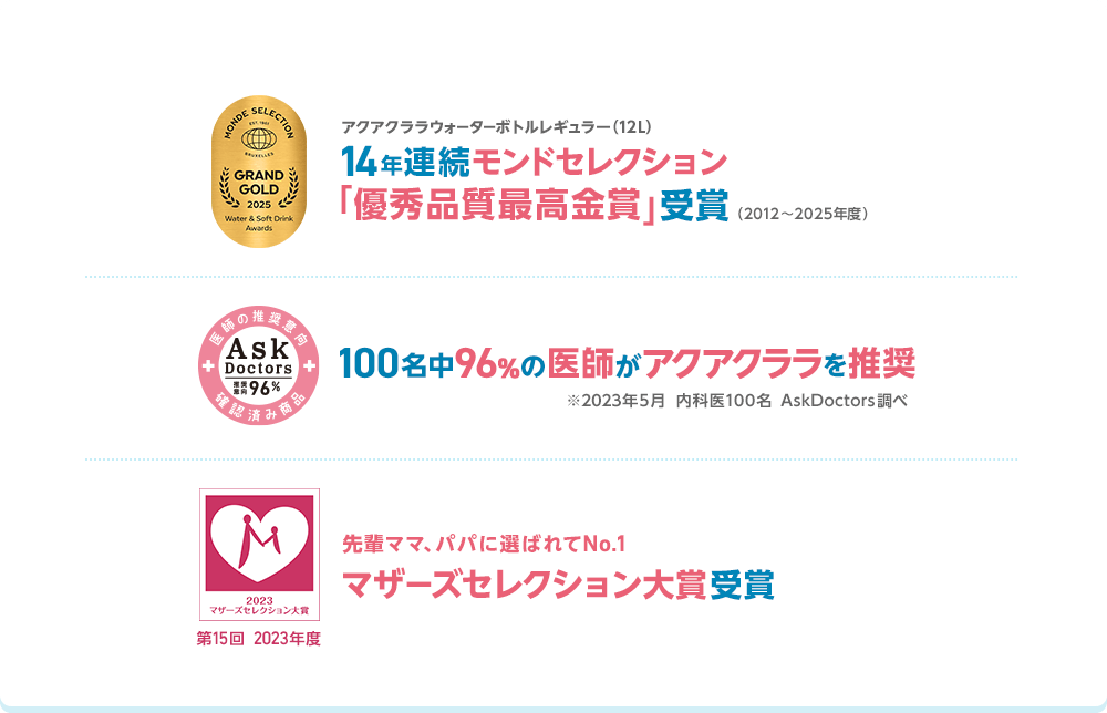 アクアクララウォーターボトルレギュラー（12L）14年連続モンドセレクション「優秀品質最高金賞」受賞（2012～2025年度）/100名中96%の医師がアクアクララを推奨（※2023年5月 内科医100名 AskDoctors調べ）/マザーズセレクション大賞受賞（第15回 2023年度）