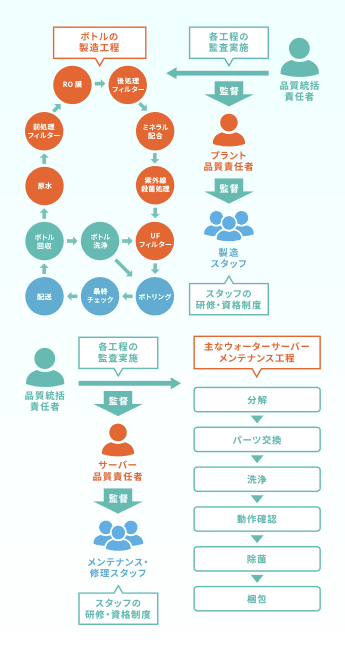 アクアクララ製造プラントイメージ図