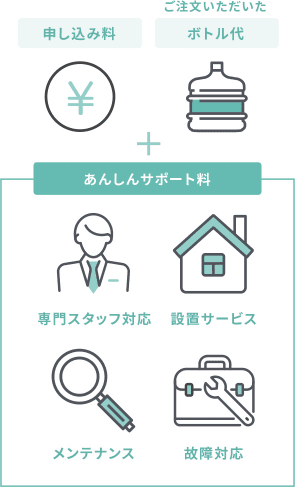 アクアクララのミネラル成分表