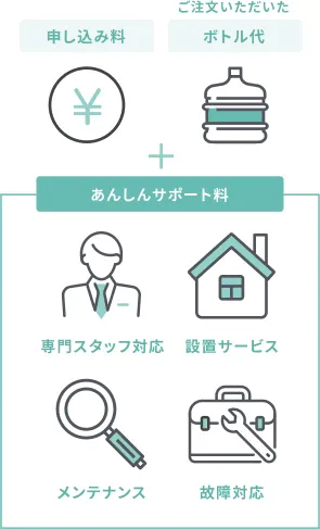 アクアクララのミネラル成分表