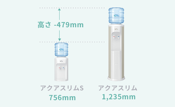 アクアスリムSとアクアスリムの大きさ比較イメージ