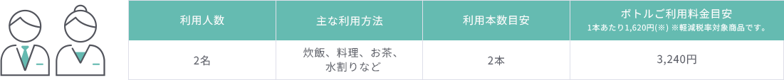 想定シチュエーションの表