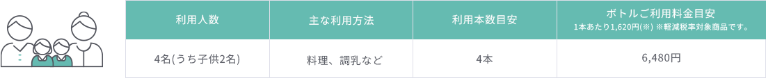 想定シチュエーションの表