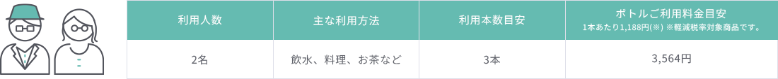 想定シチュエーションの表