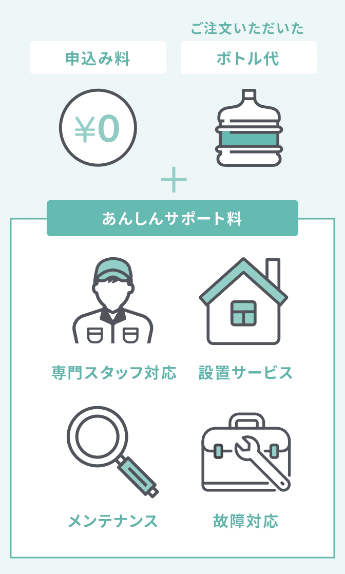 あんしんサポート料イメージ画像