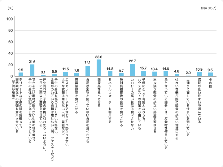 あなたの子どもが安心・安全に成長するために、あなたは具体的にどのようなことを意識していますか？