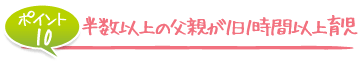 半数以上の父親が1日1時間以上育児