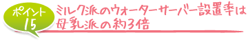 ミルク派のウォーターサーバー設置率は母乳派の約3倍