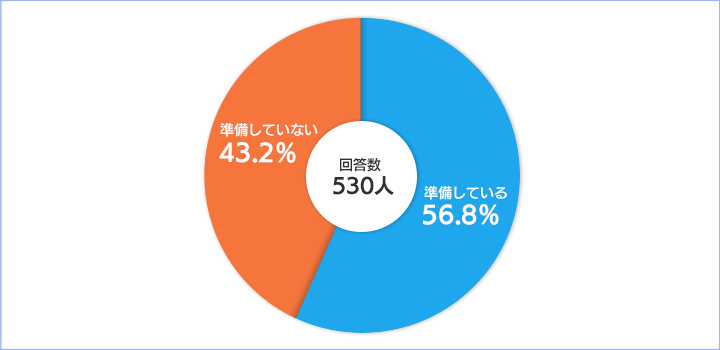 回答内容