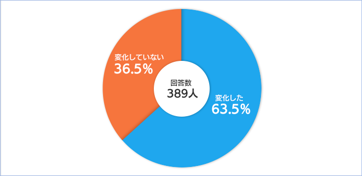 回答内容