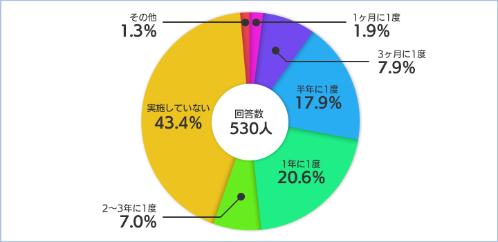 回答内容