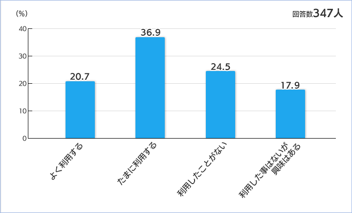 回答内容