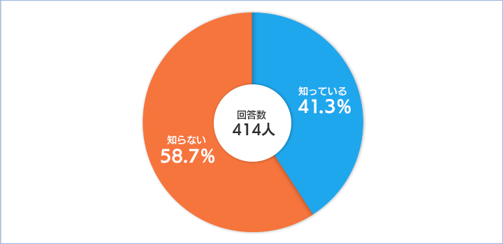 回答内容