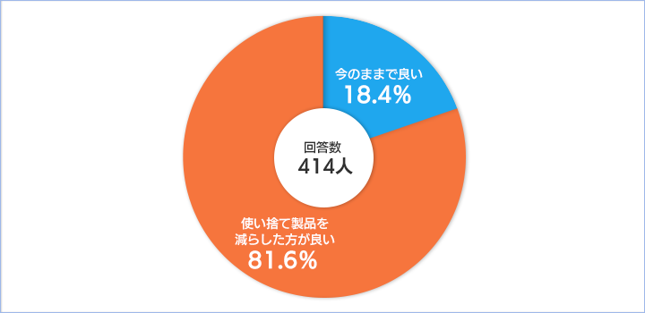 回答内容