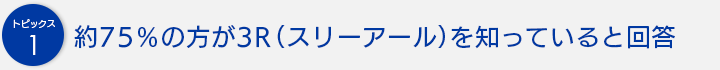 約75％の方が3R（スリーアール）を知っていると回答