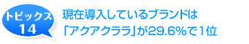 現在導入しているブランドは「アクアクララ」が29.6％で1位」