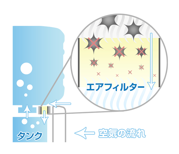 抗菌性、安全性へのこだわり