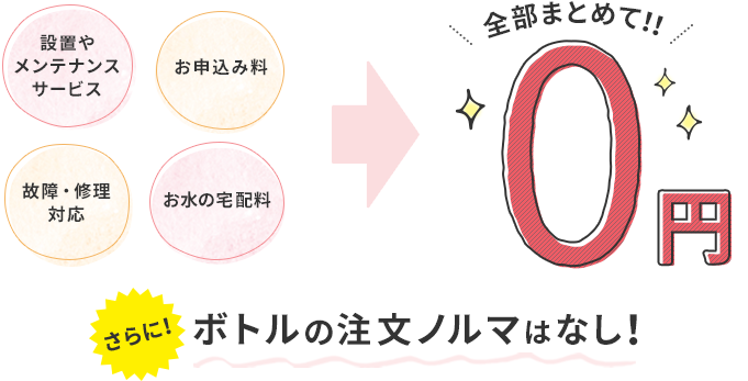 ボトルの注文ノルマはなし！