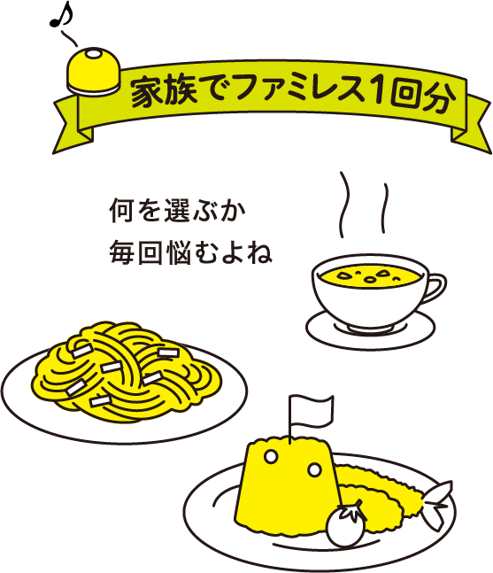 家族でファミレス1回分