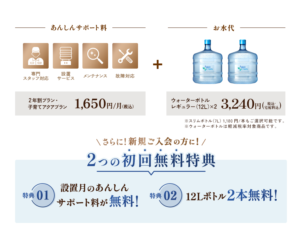 あんしんサポート料（専門スタッフ対応、設置サービス、メンテナンス、故障対応）2年割プラン・子育てアクアプラン 1,650円/月（税込） ＋ お水代 ウォーターボトル レギュラー（12L）×2 3,240円（税込・宅配料込） ※スリムボトル（7L）1,180円/本もご選択可能です。 ※ウォーターボトルは軽減税率対象商品です。 ＼さらに！新規ご入会の方に！／2つの初回無料特典 特典01：設置月のあんしんサポート料が無料！ 特典02：12Lボトル2本無料！