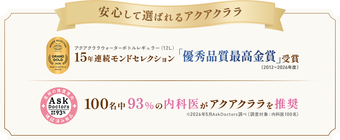 About アクアクララのこだわり