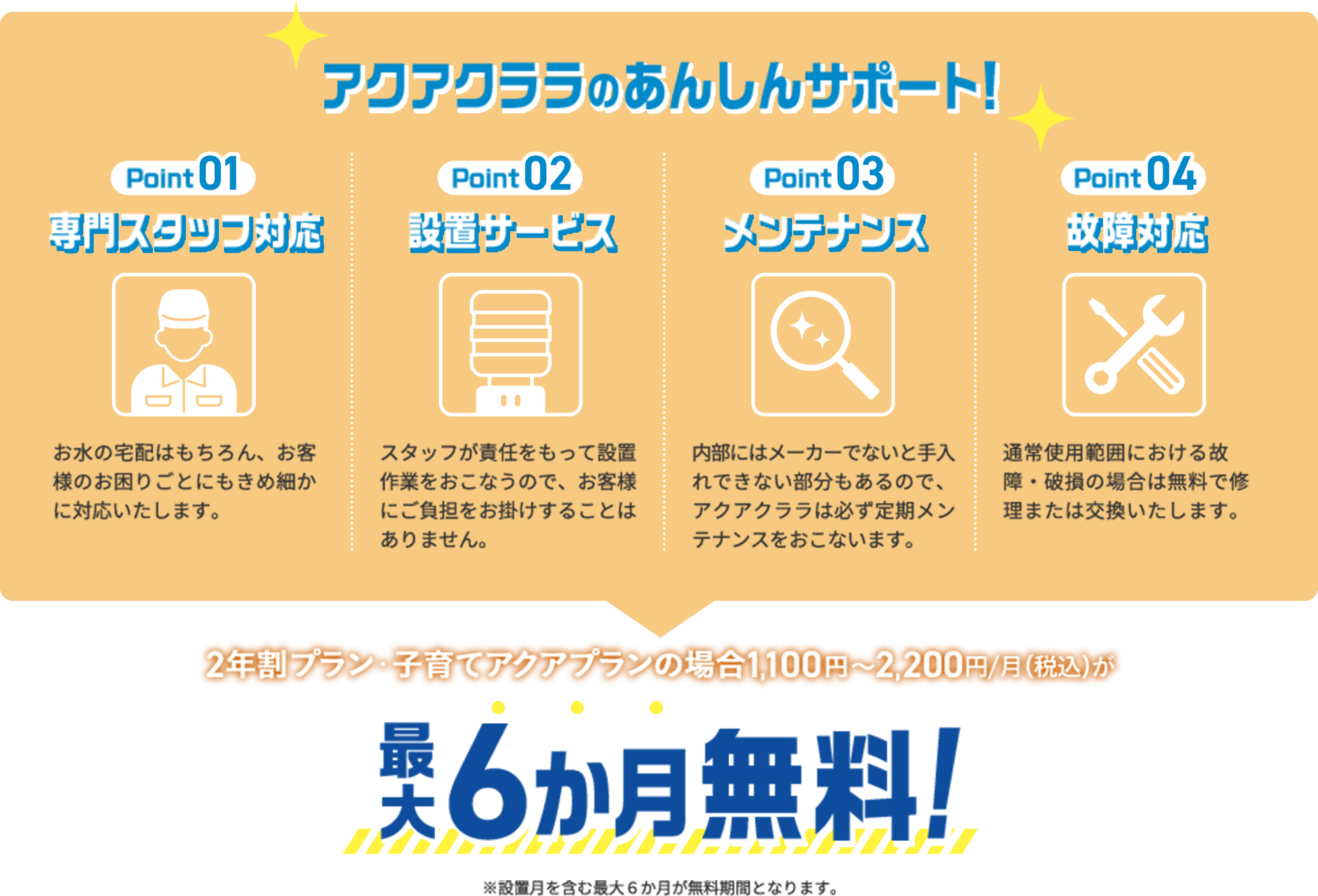 アクアクララのあんしんサポート！
          Point01 専門スタッフ対応 お水の宅配はもちろん、お客様のお困りごとにもきめ細かに対応いたします。
          Point02 設置サービス スタッフが責任をもって設置作業をおこなうので、お客様にご負担をお掛けすることはありません。
          Point03 メンテナンス 内部にはメーカーでないと手入れできない部分もあるので、アクアクララは必ず定期メンテナンスをおこないます。
          Point04 故障対応 通常使用範囲における故障・破損の場合は無料で修理または交換いたします。2年割プラン・子育てアクアプランの場合1,100円～2,200円/月（税込）が最大6か月無料！※設置月を含む最大6か月が無料期間となります。
