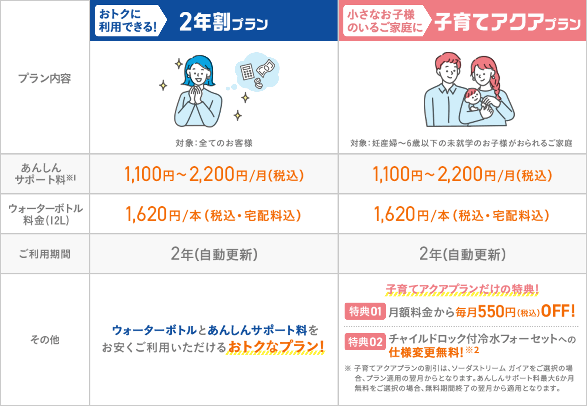 プラン比較表