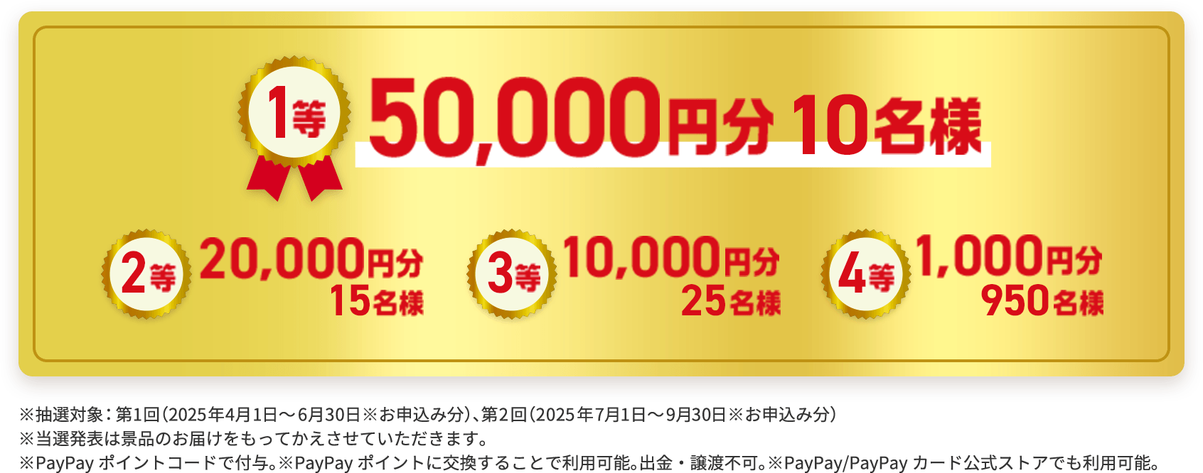【1等】 50,000円分 10名様 【2等】 20,000円分 15名様 【3等】 10,000円分 25名様 【4等】 1,000円分 950名様　※抽選対象：第1回（2025年4月1日～6月30日※お申込み分）、第2回（2025年7月1日～9月30日※お申込み分）※当選発表は景品のお届けをもってかえさせていただきます。※PayPayポイントコードで付与。※PayPayポイントに交換することで利用可能。出金・譲渡不可。※PayPay/PayPayカード公式ストアでも利用可能。