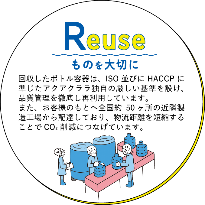 Reduce ものを大切に