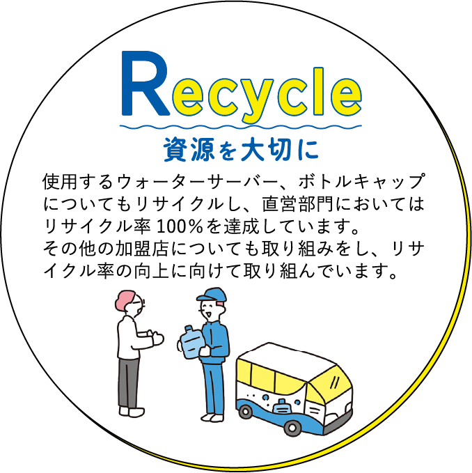 Recycle 資源を大切に